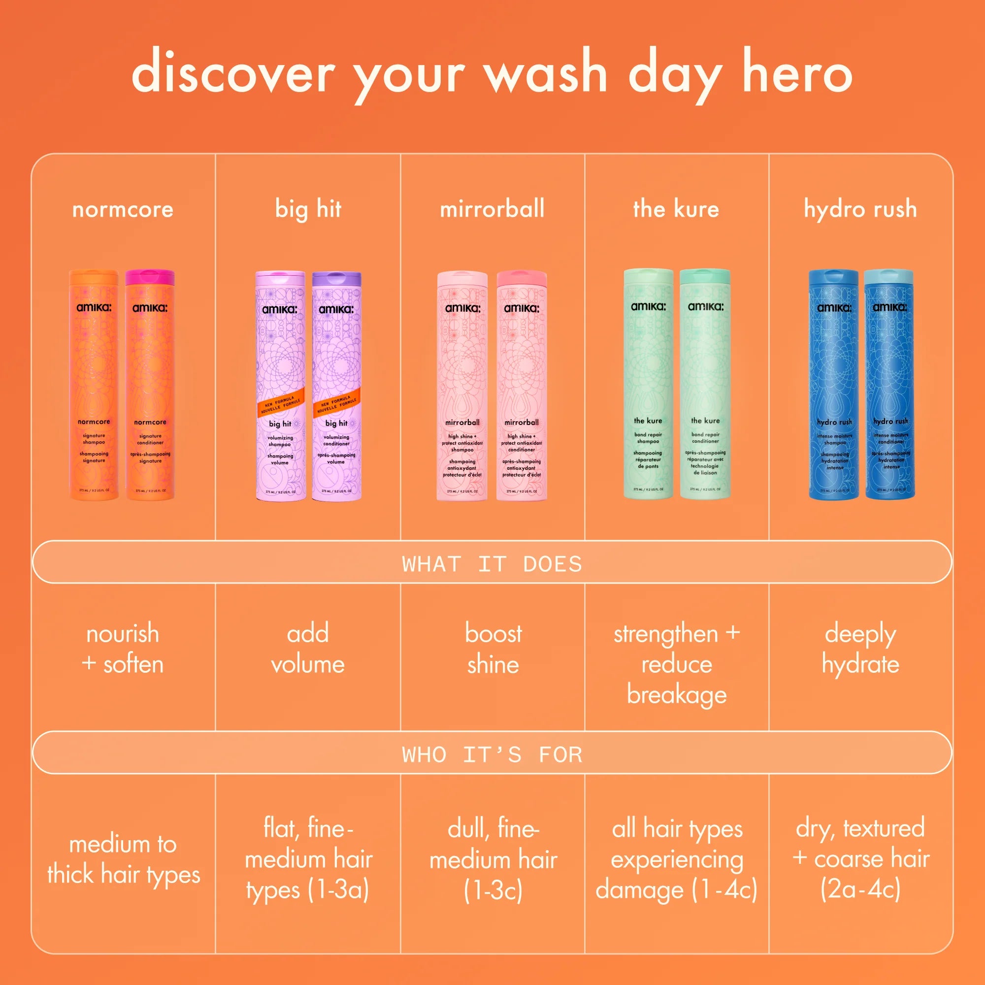the kure strength repair shampoo
