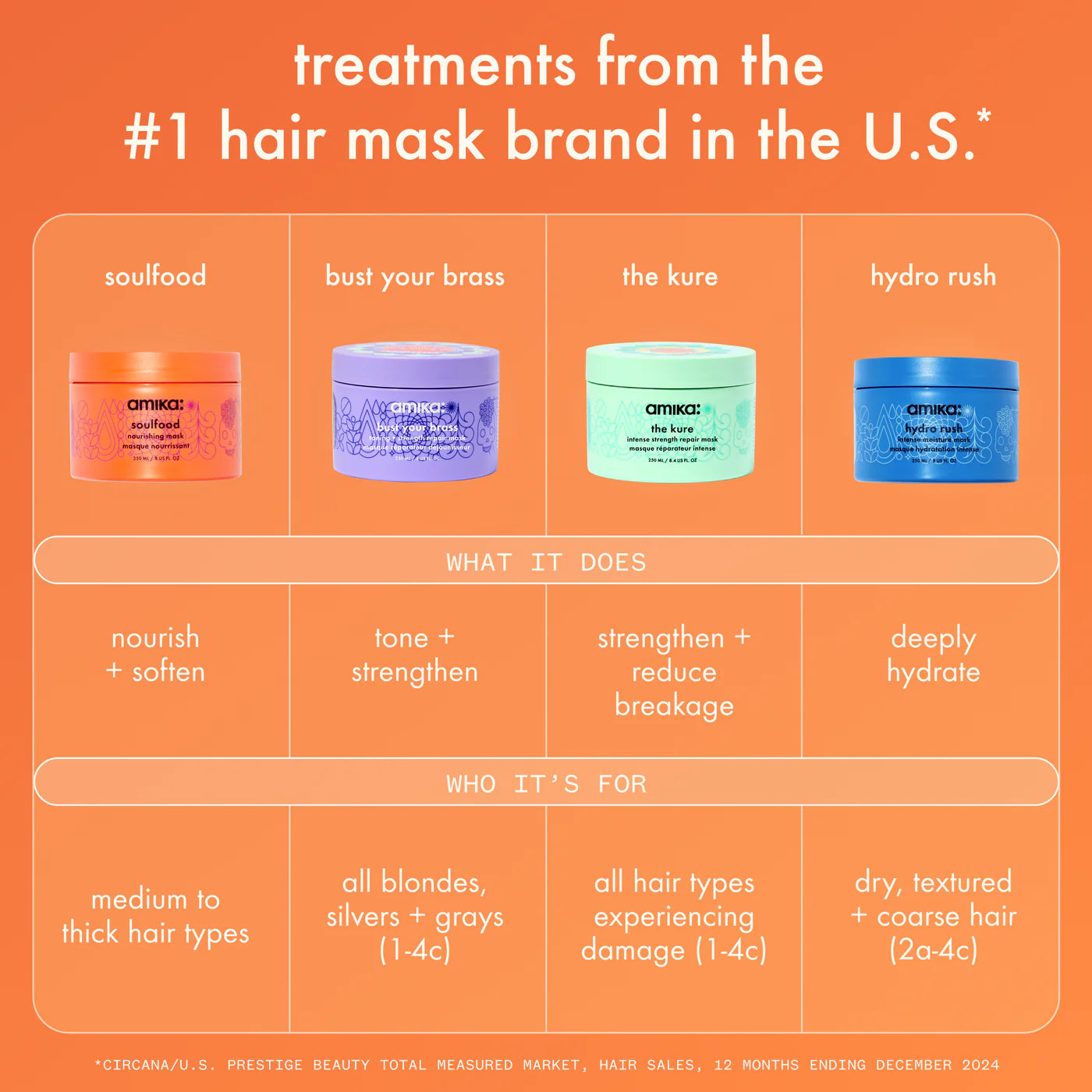 soulfood nourishing hair mask