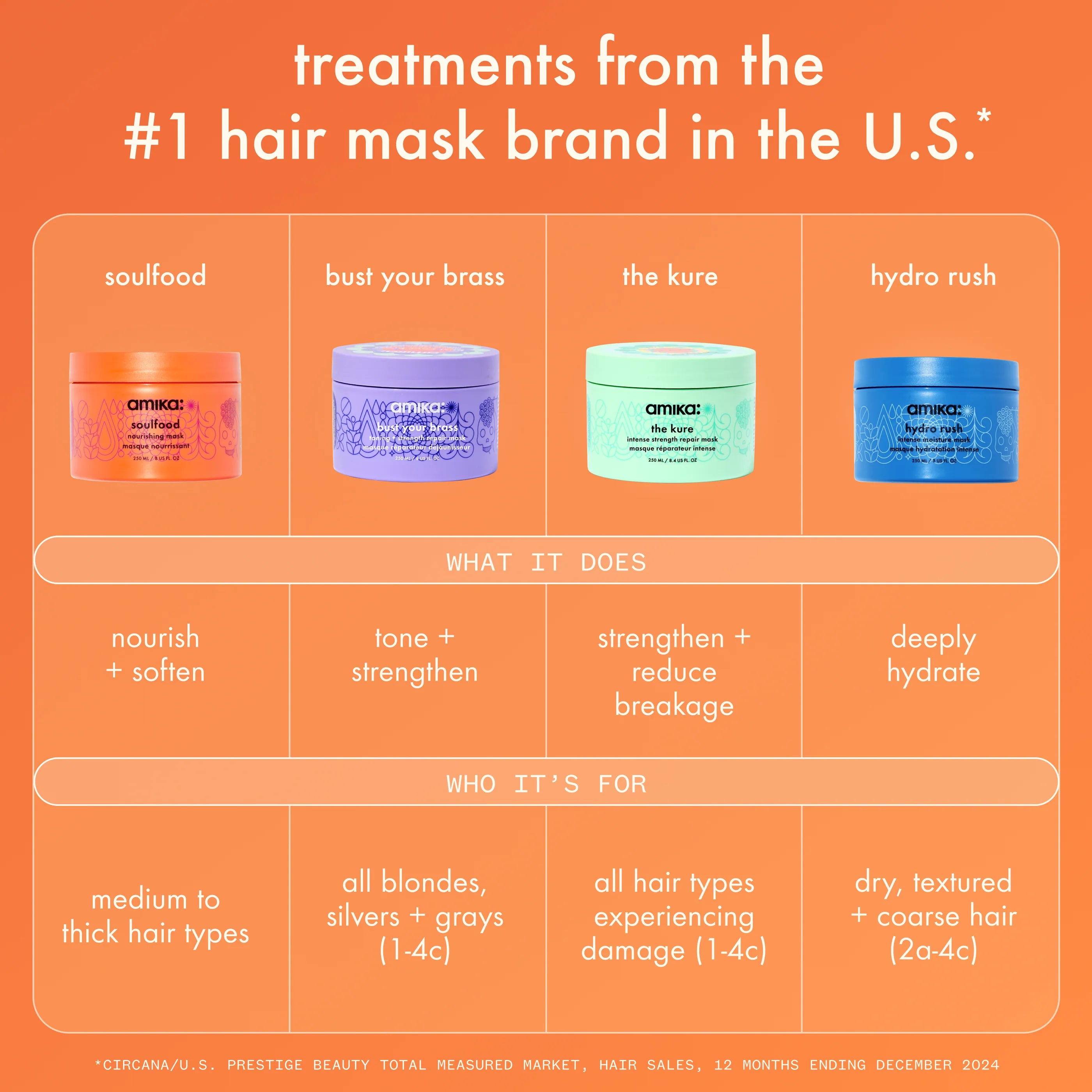 intense strength repair mask