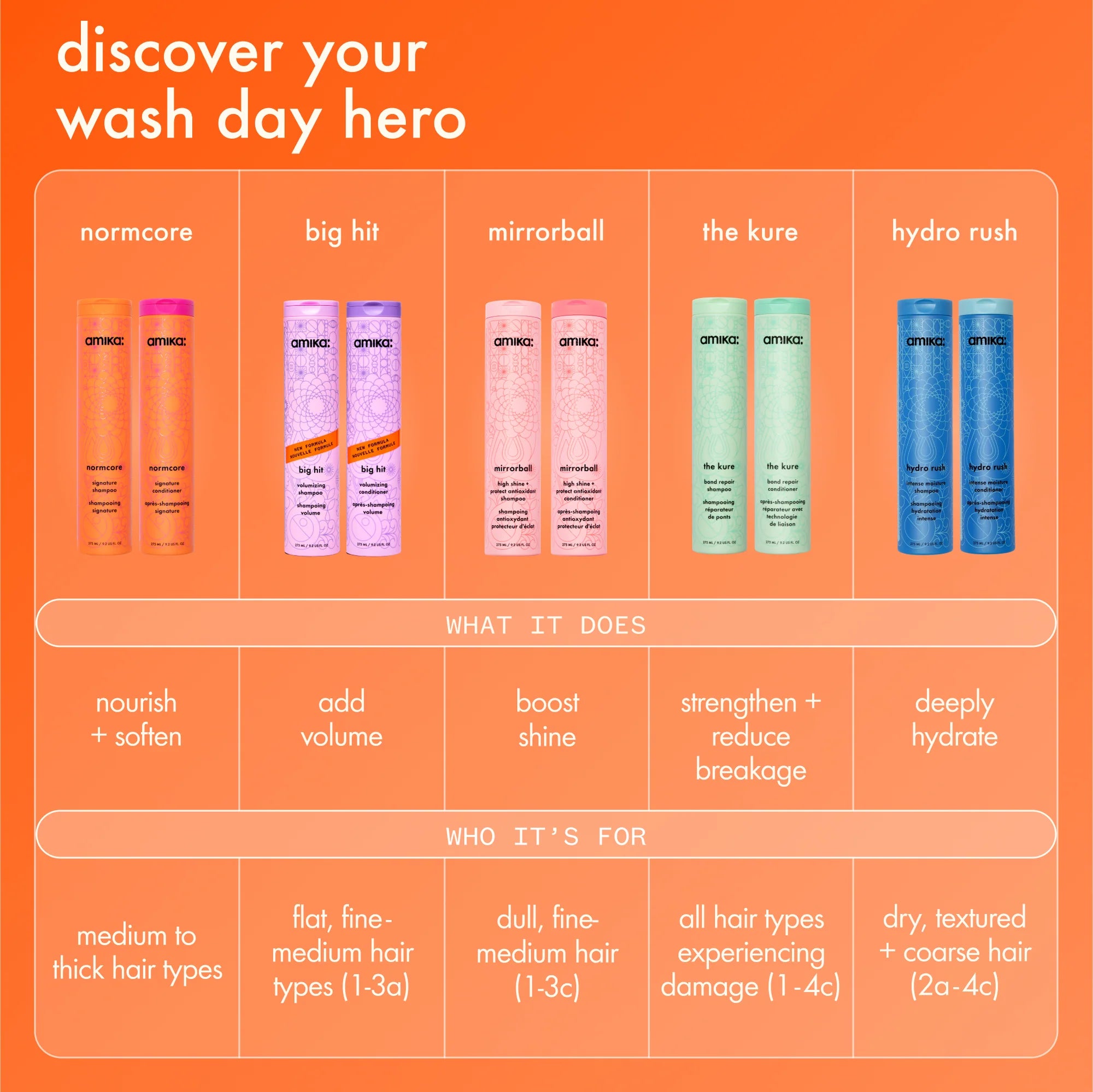 intense moisture  conditioner