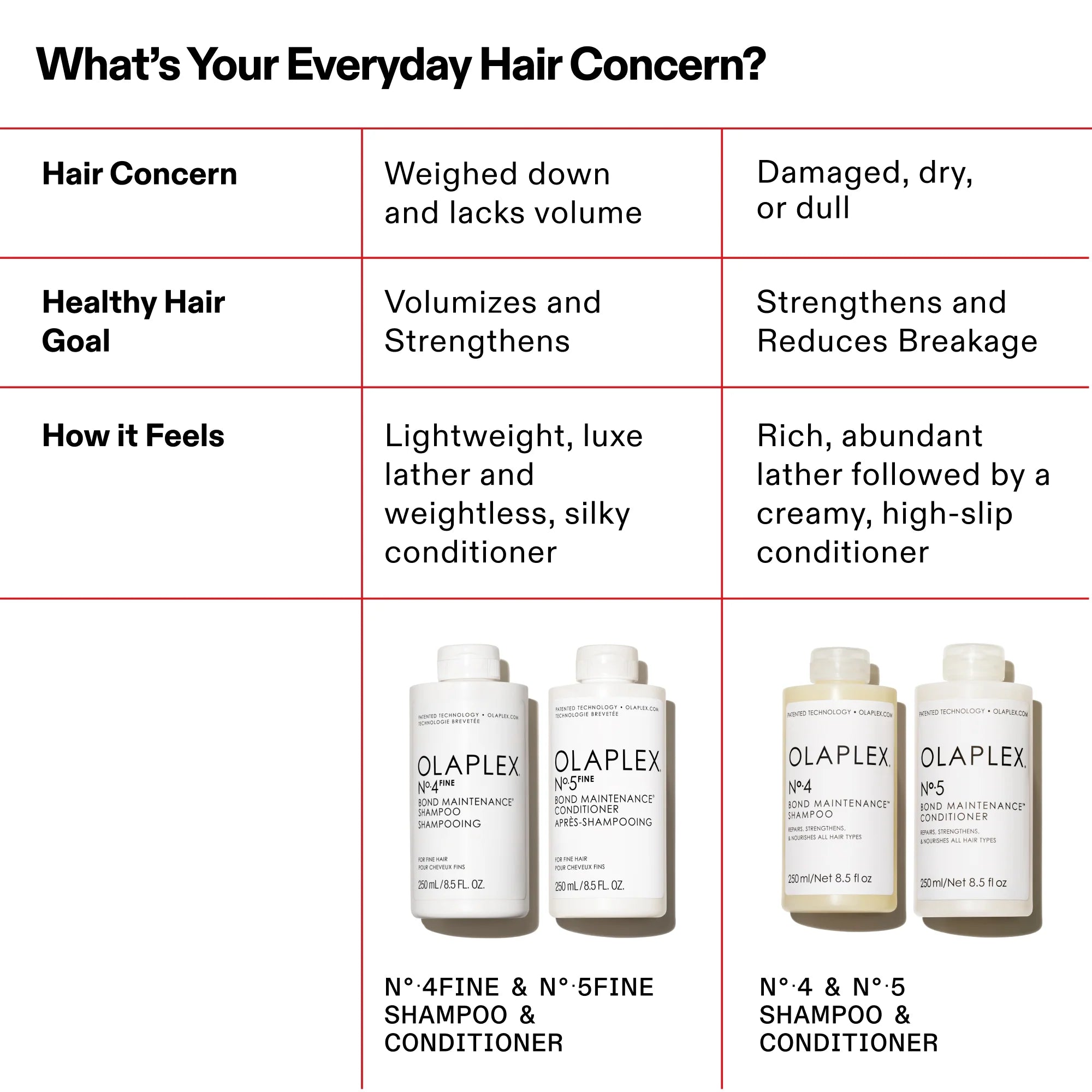 Nº.4FINE BOND MAINTENANCE® SHAMPOO LITER