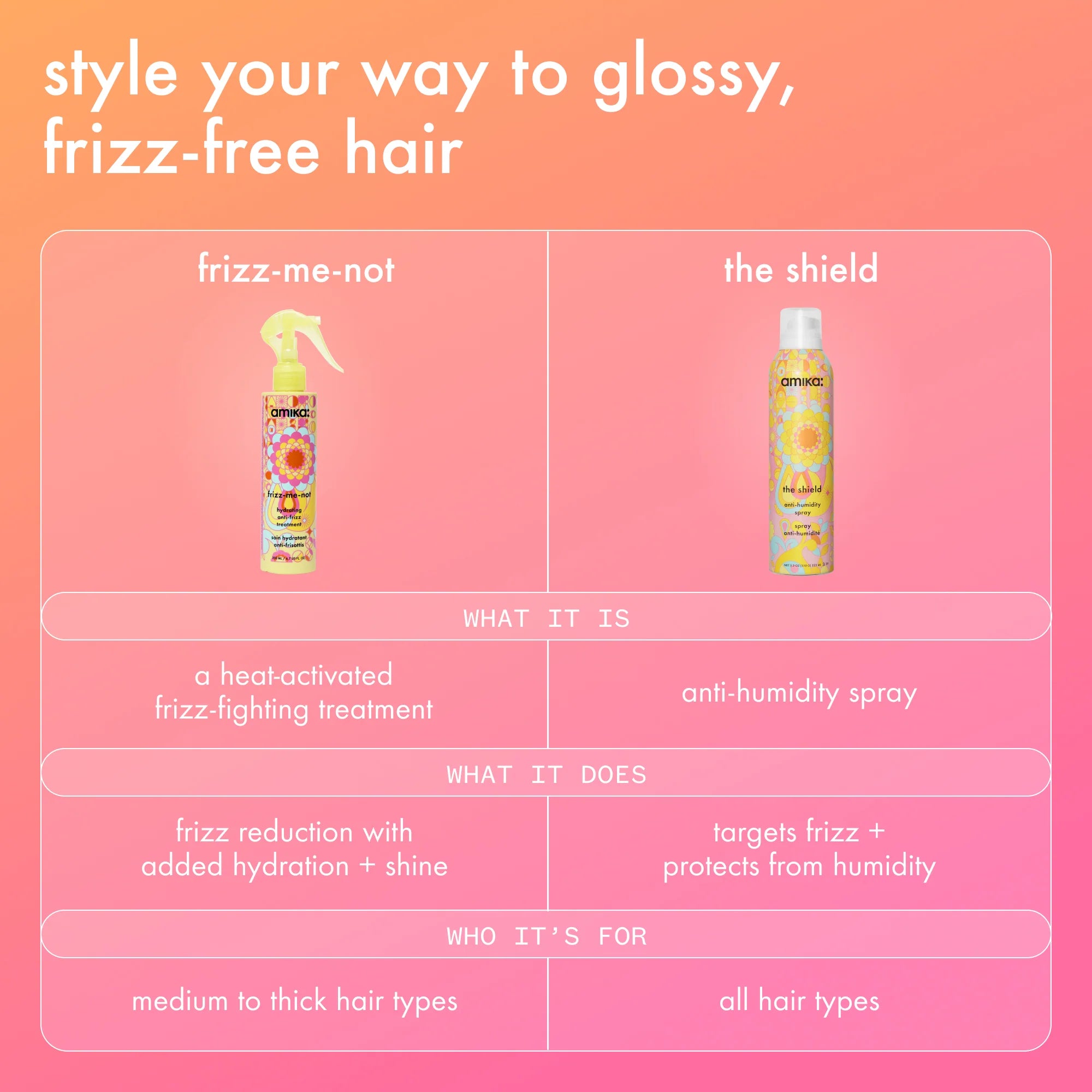 anti-humidity spray