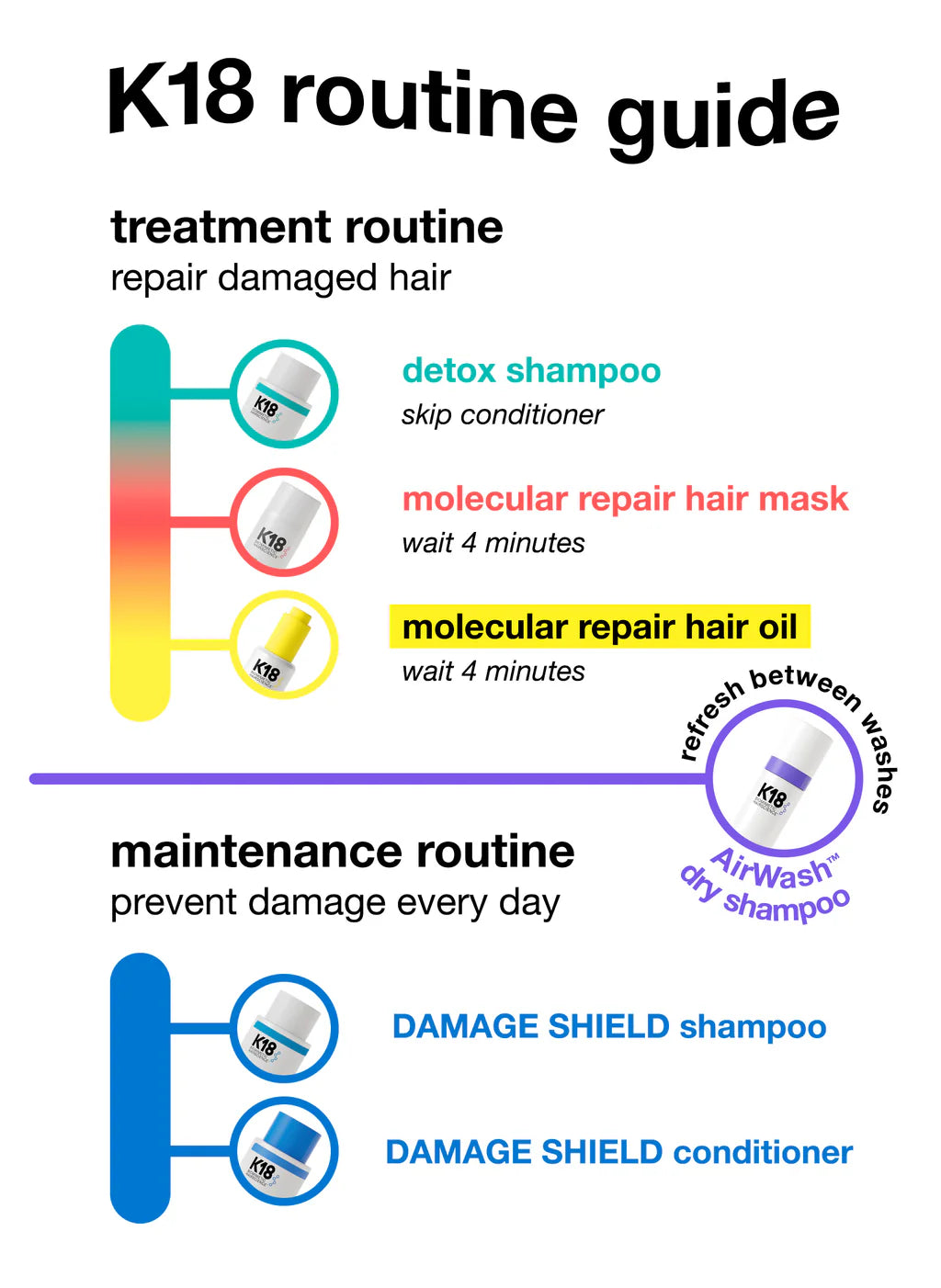 PEPTIDE PREP™ detox shampoo
