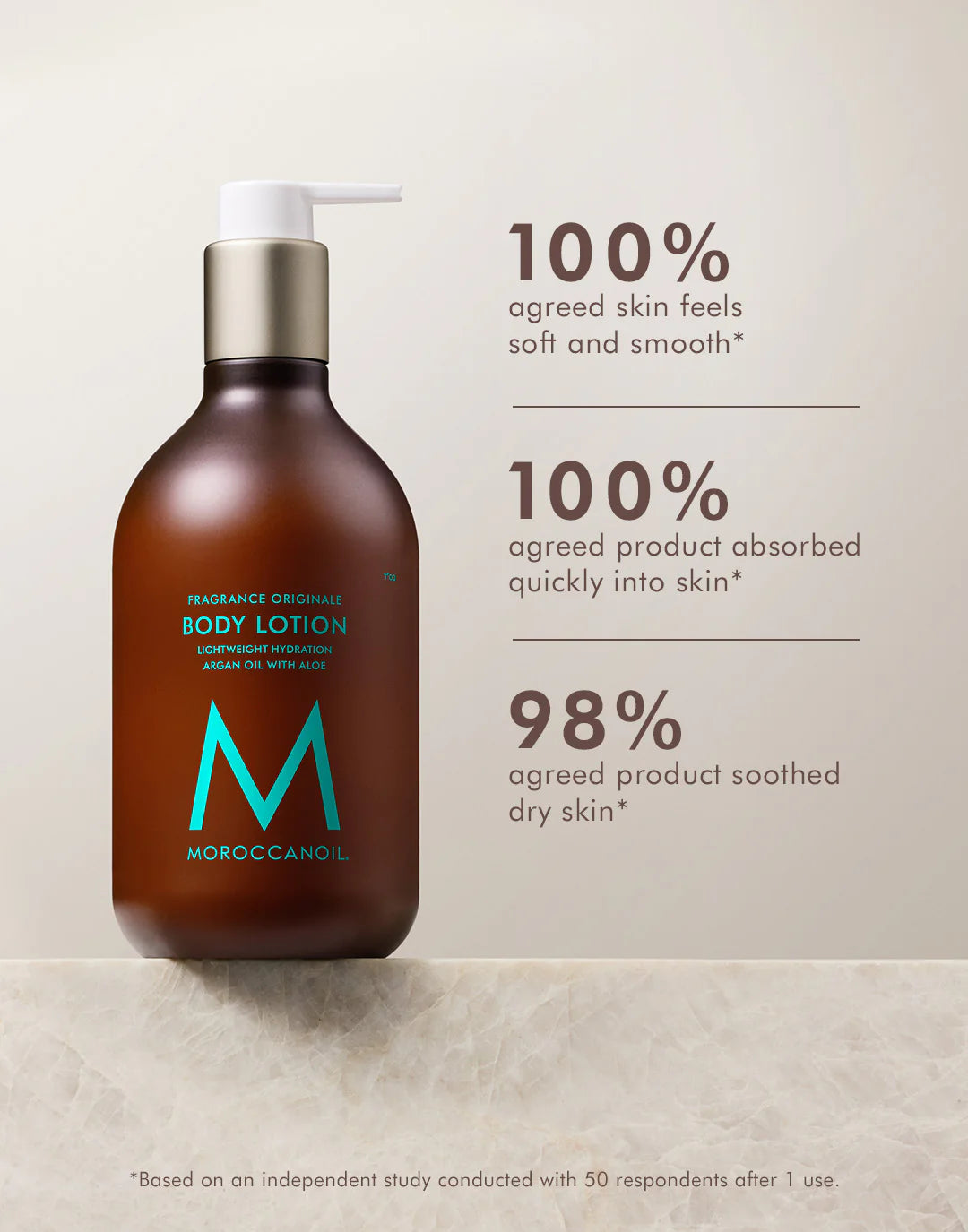 Original Body Lotion Fragrance