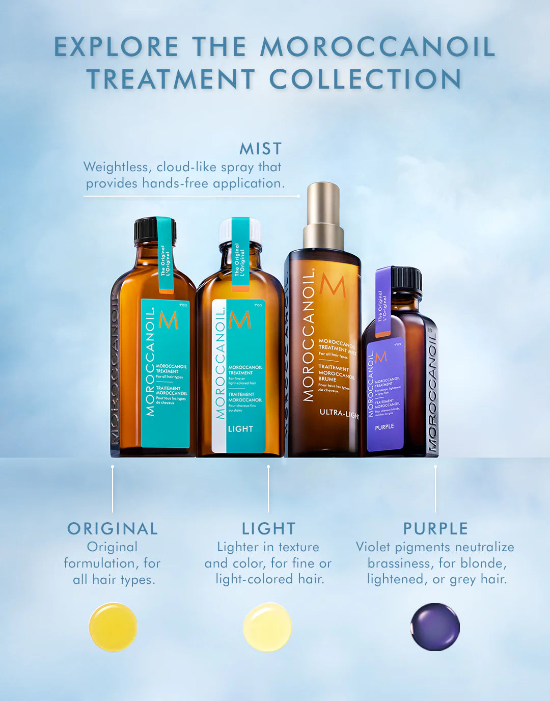 Moroccanoil Treatment Mist