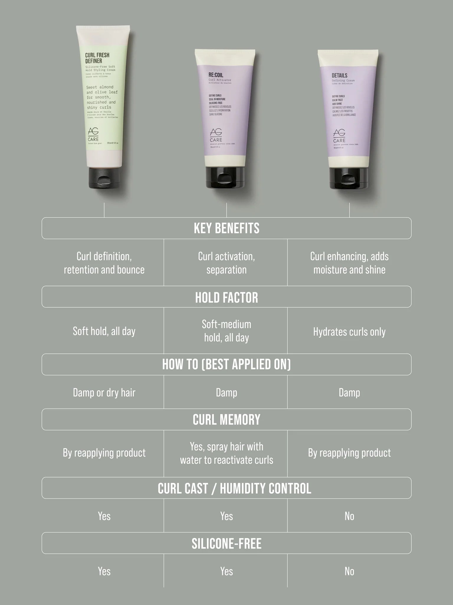 DETAILS Defining Cream