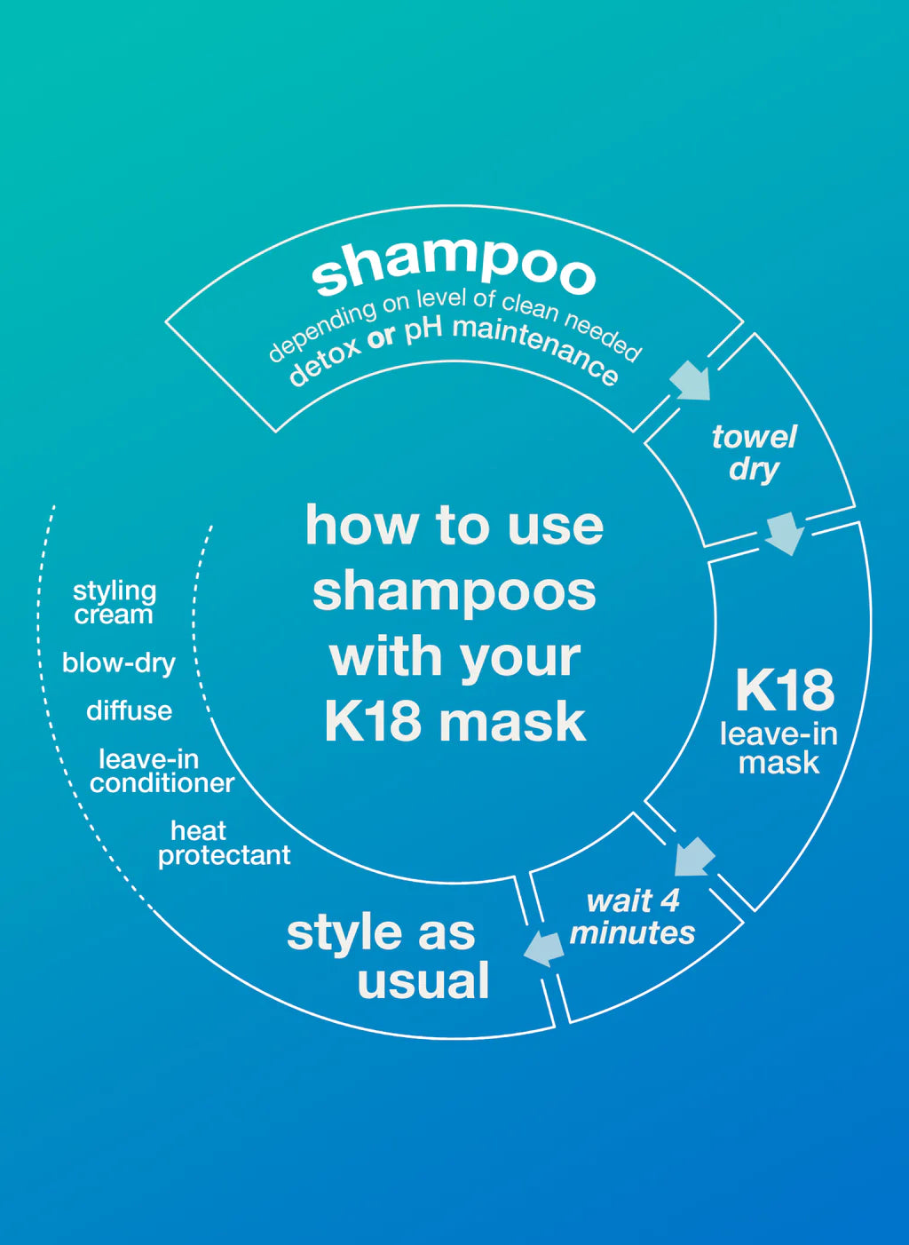 PEPTIDE PREP™ detox shampoo
