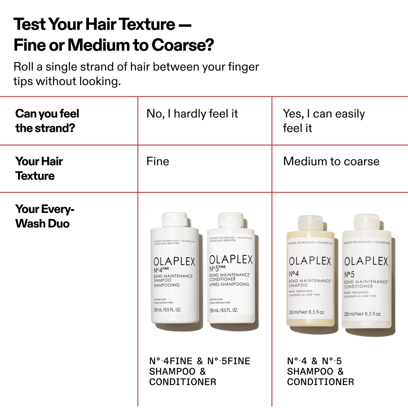 Nº.4FINE BOND MAINTENANCE® SHAMPOO